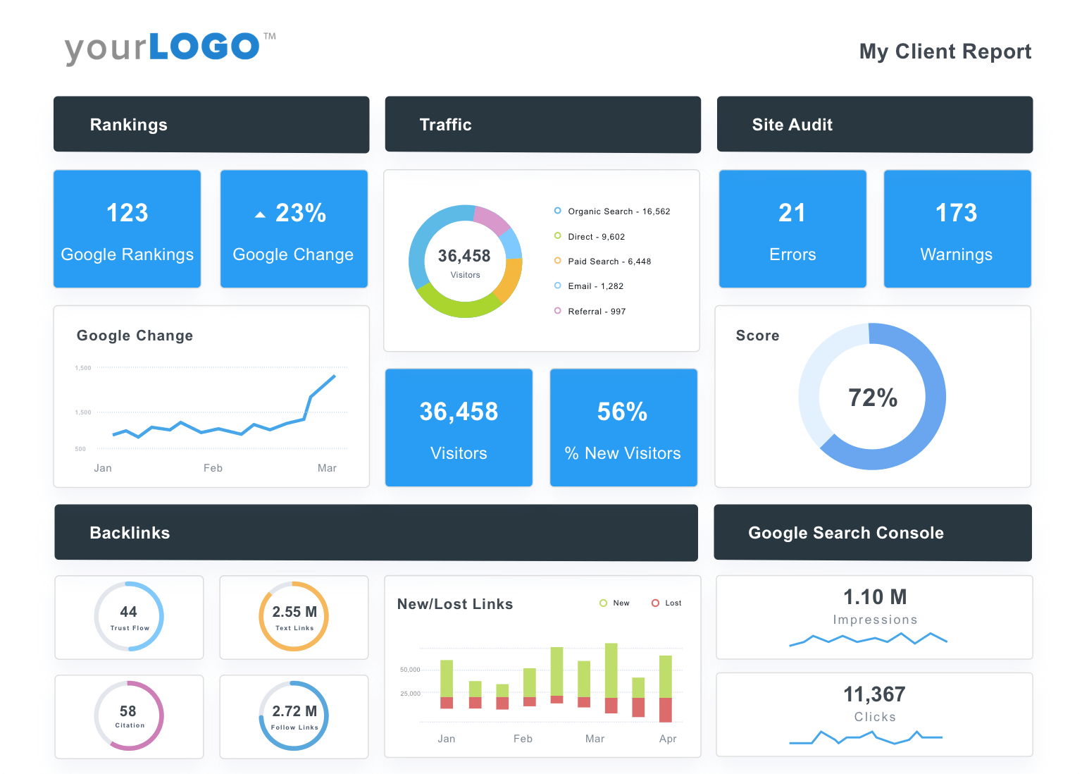 Website traffic. Интернет Аналитика. SEO Аналитика. SEO Analytics. Аналитика Report.